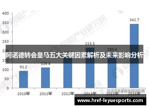 阿诺德转会皇马五大关键因素解析及未来影响分析